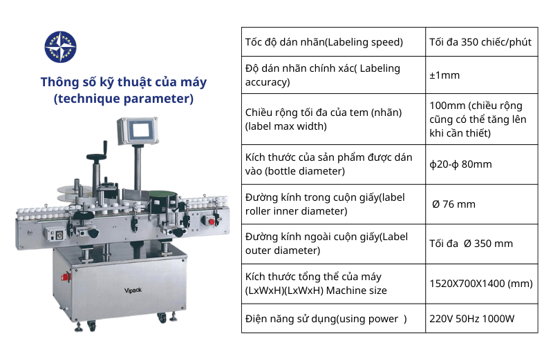 Thông số kỹ thuật của máy (technique parameter)