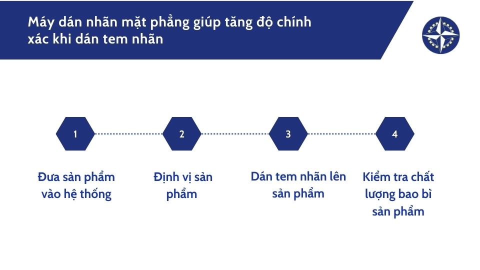 Cách máy dán nhãn mặt phẳng tăng độ chính xác khi dán tem