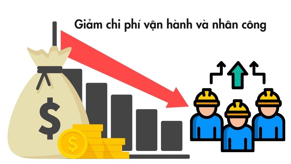 Giảm chi phí vận hành và nhân công