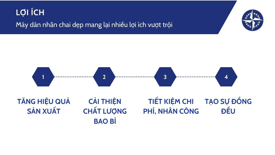 Vì Sao Nên Lựa Chọn Máy Dán Nhãn Chai Dẹp Tự Động?
